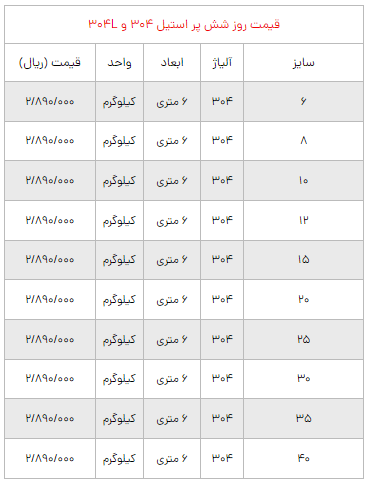 راهنمای جامع خرید شش پر استیل ۳۰۴