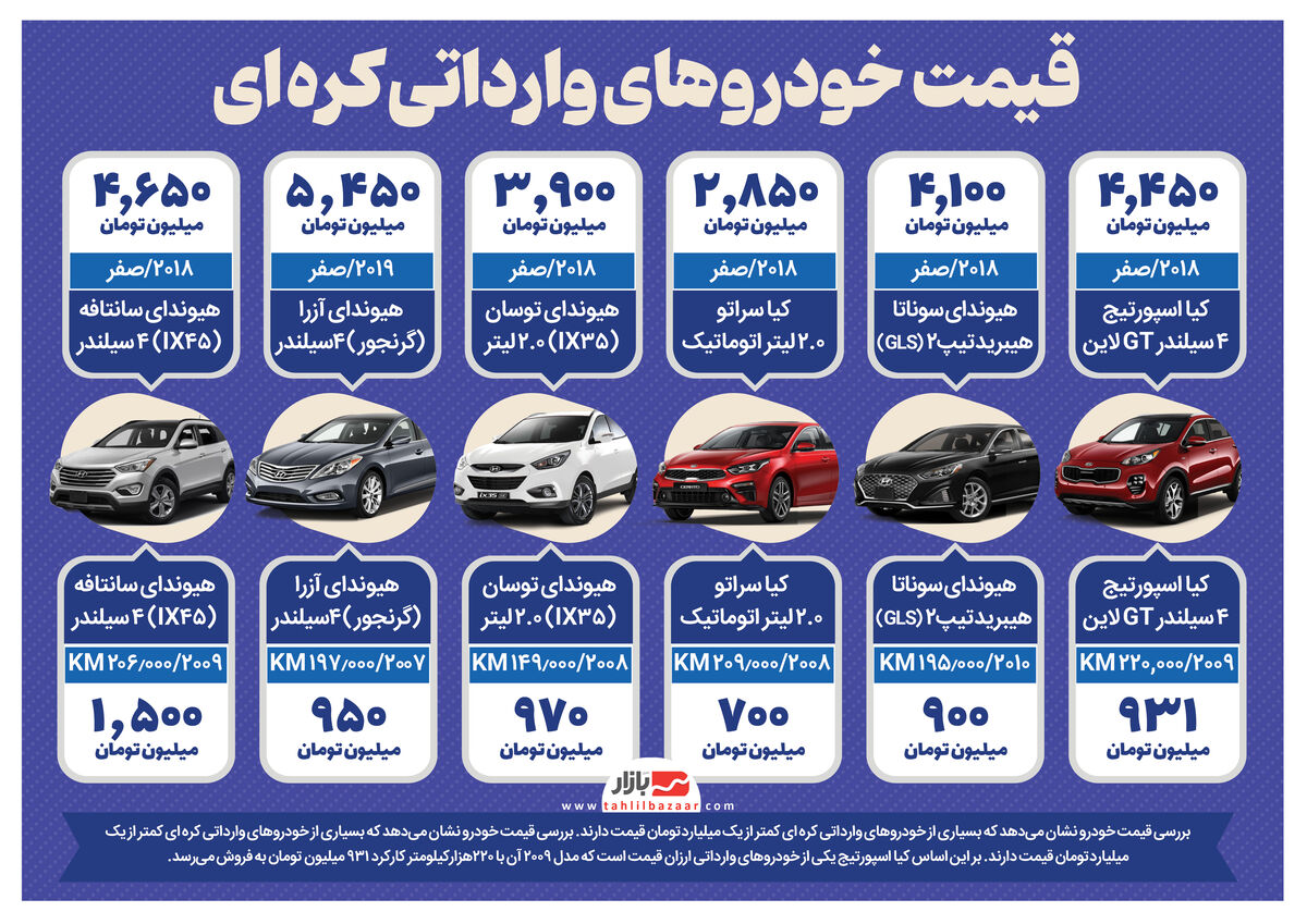 قیمت  خودروهای وارداتی کره ای