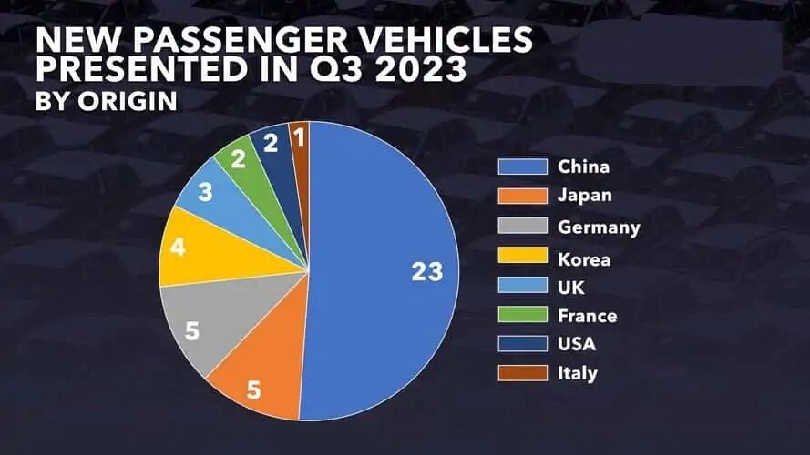 ۴۵ خودرو جدید در سه ماهه سوم سال میلادی جاری معرفی شد| رقابت هیوندای و مرسدس بنز بالا گرفت