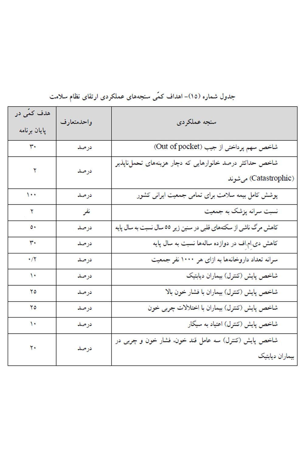جدول اهداف ارتقاء نظام سلامت به کمیسیون تلفیق ارجاع شد