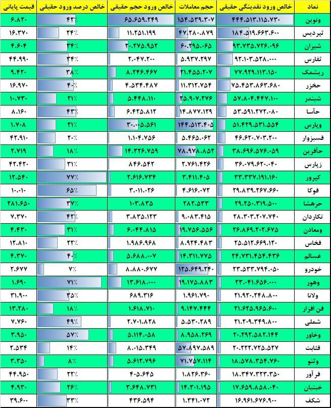 فیلتر جریان نقدینگی ۲۵ مهر ۱۴۰۲ بورس تهران 2 فیلتر جریان نقدینگی ۱۷ بهمن ۱۴۰۱ بورس تهران