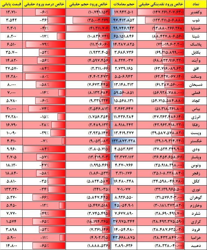 فیلتر جریان نقدینگی ۲۵ مهر ۱۴۰۲ بورس تهران 3 فیلتر جریان نقدینگی ۱۷ بهمن ۱۴۰۱ بورس تهران