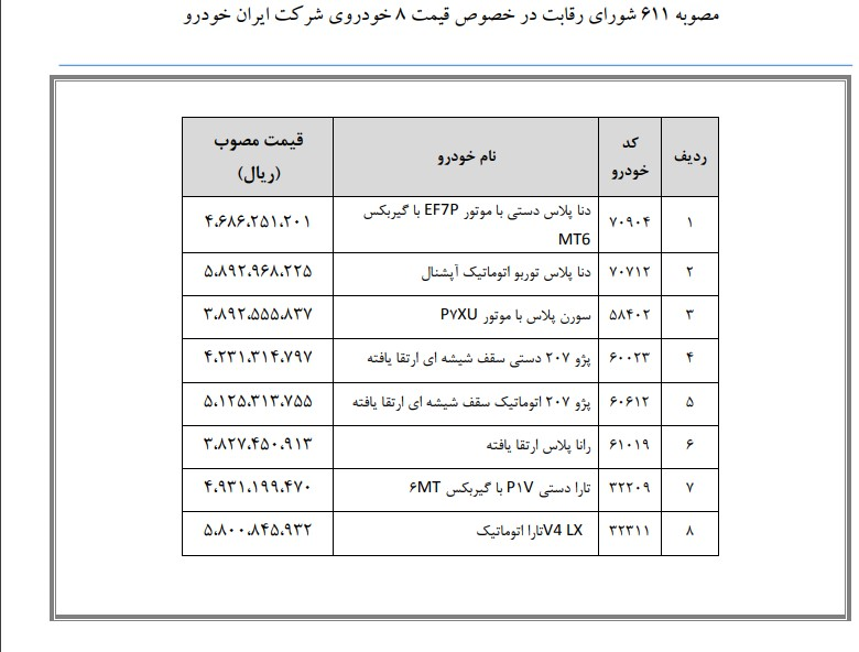 قیمت جدید ۸ محصول ایران خودرو اعلام شد