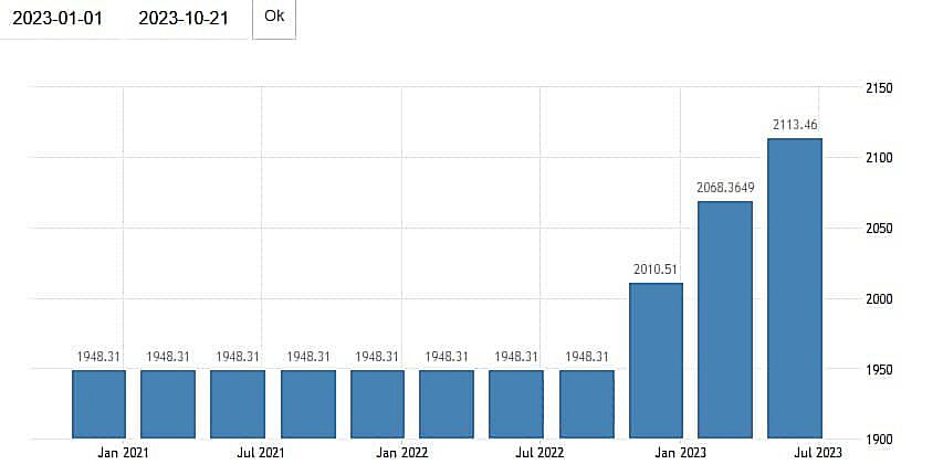 تحلیل چشم انداز طلای جهانی و عوامل تأثیرگذار بر قیمت آن