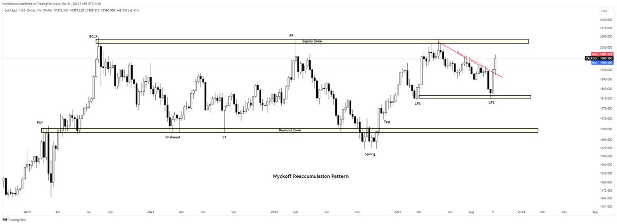 تحلیل چشم انداز طلای جهانی و عوامل تأثیرگذار بر قیمت آن