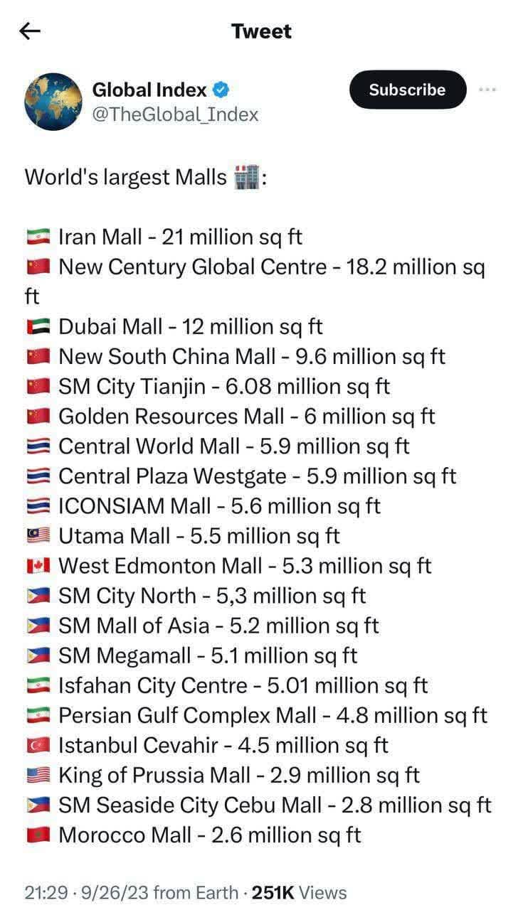 قرار گرفتن ایران مال و دو بازار دیگر ایران در صدر جدول ارزشمندترین مراکز خرید جهان