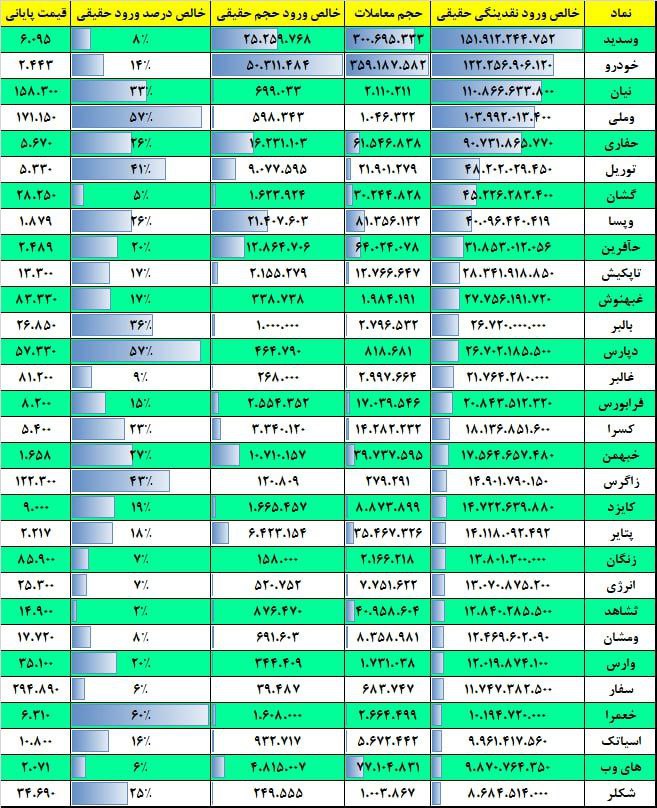 فیلتر جریان نقدینگی ۲ آبان ۱۴۰۲ بورس تهران 2 فیلتر جریان نقدینگی ۱۷ بهمن ۱۴۰۱ بورس تهران