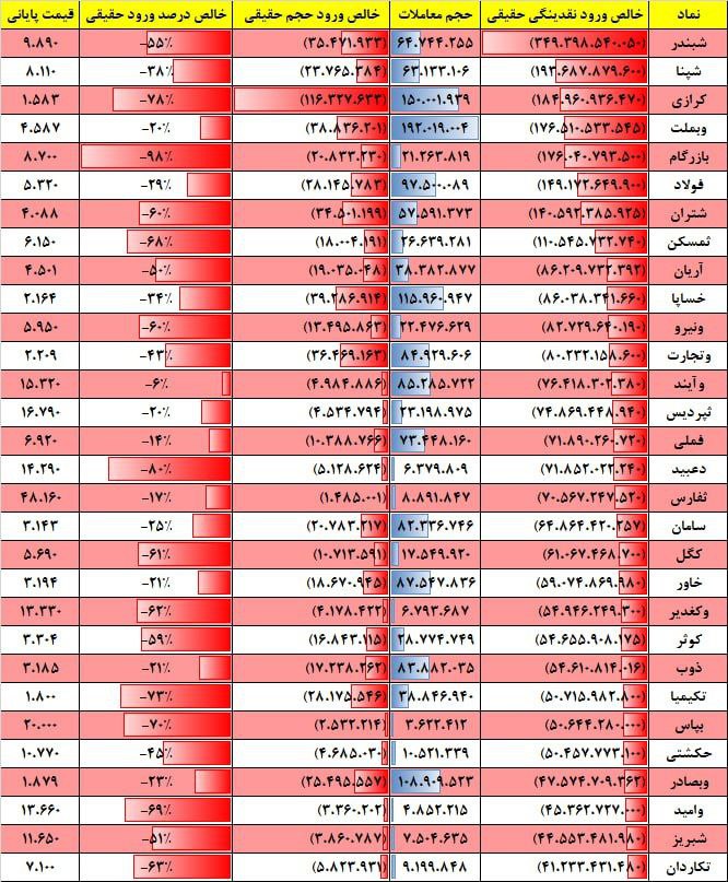 فیلتر جریان نقدینگی ۲ آبان ۱۴۰۲ بورس تهران 3 فیلتر جریان نقدینگی ۱۷ بهمن ۱۴۰۱ بورس تهران
