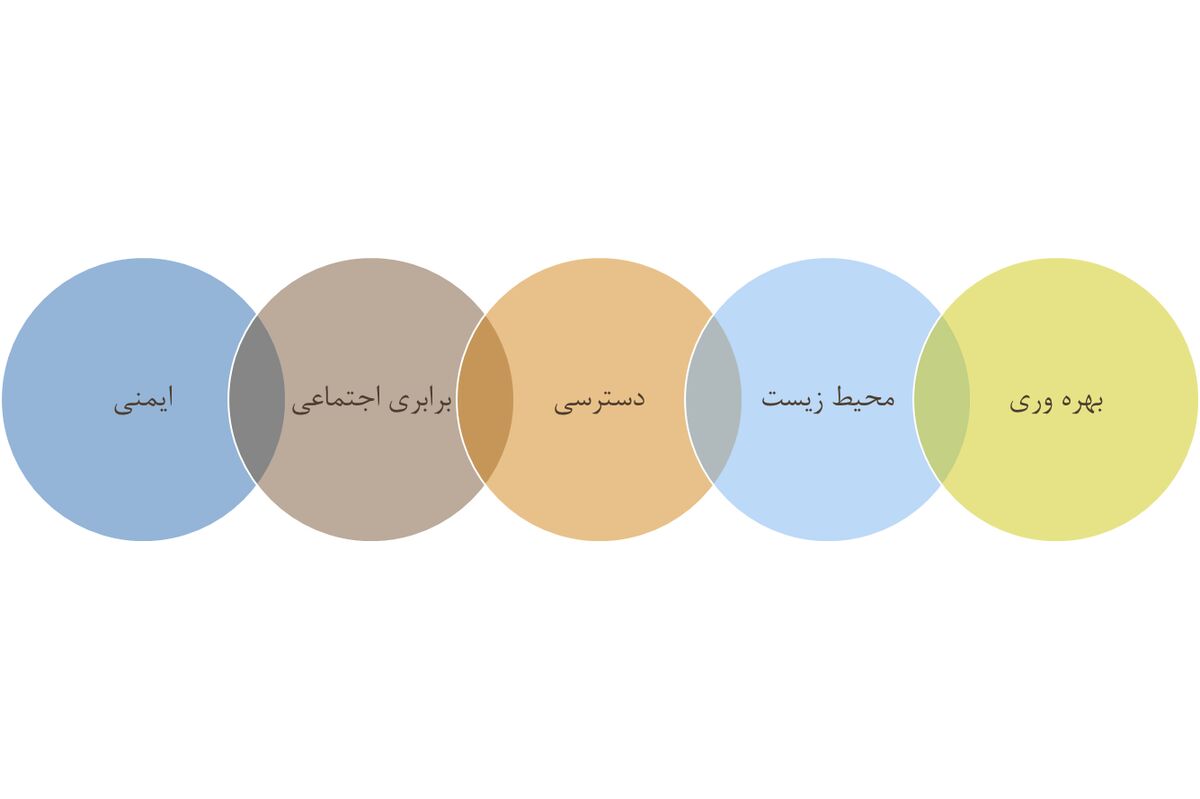 کشور نیازمند سرمایه گذاری برای خودران ها| الکترونیک و نرم افزار ابزار برتری در اقتصاد حمل و نقل