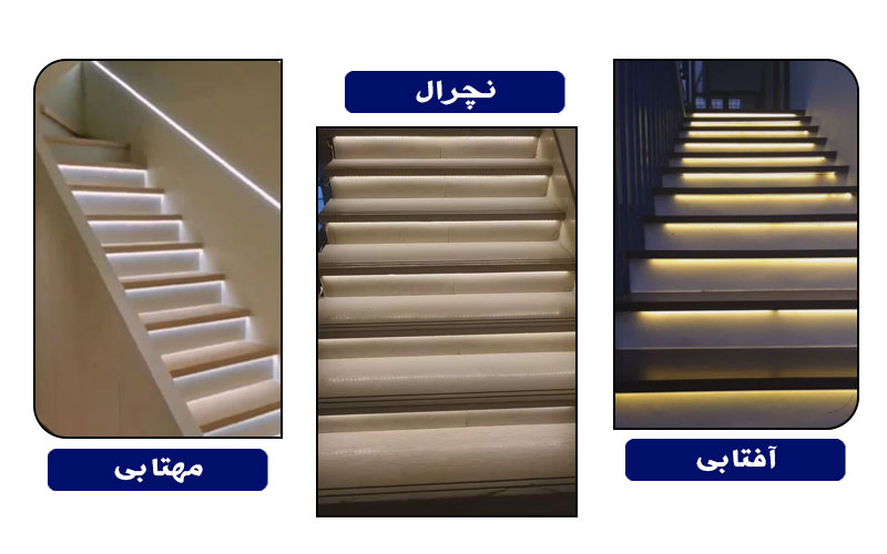 اجرای لاین نوری کناف چگونه انجام میشود؟