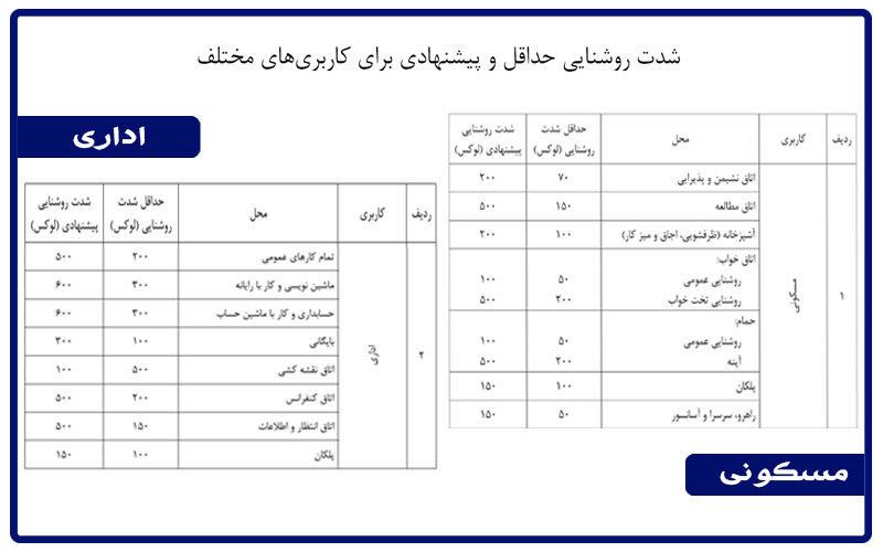 اجرای لاین نوری کناف چگونه انجام میشود؟