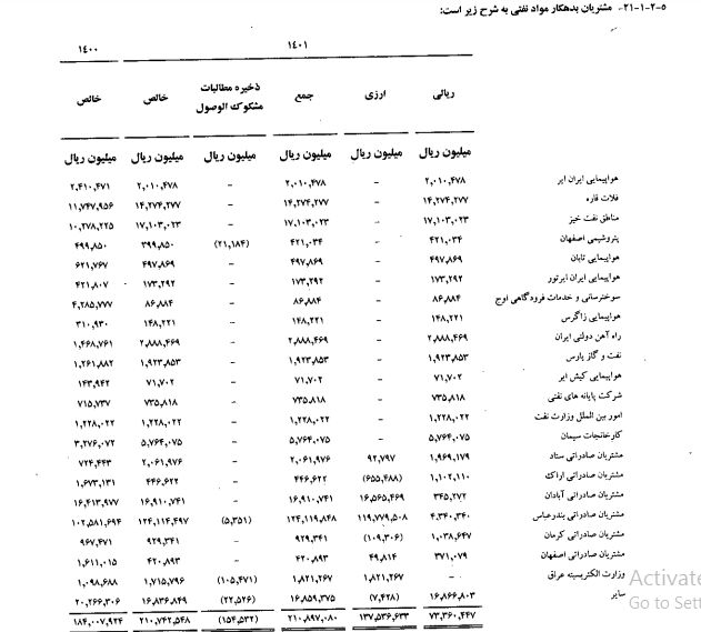«مناطق نفت خیز» در صدر بدهکاران | بدهی وزارت برق عراق 5 میلیون دلار، ایران ایر 200 میلیارد تومان شد 3 «مناطق نفت خیز» در صدر بدهکاران | بدهی وزارت برق عراق 5 میلیون دلار، ایران ایر 200 میلیارد تومان شد