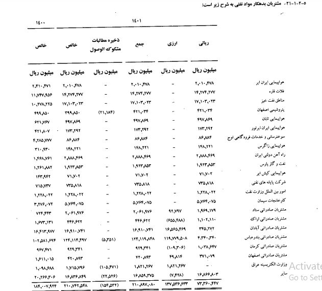 «مناطق نفت خیز» در صدر بدهکاران | بدهی وزارت برق عراق 5 میلیون دلار، ایران ایر 200 میلیارد تومان شد