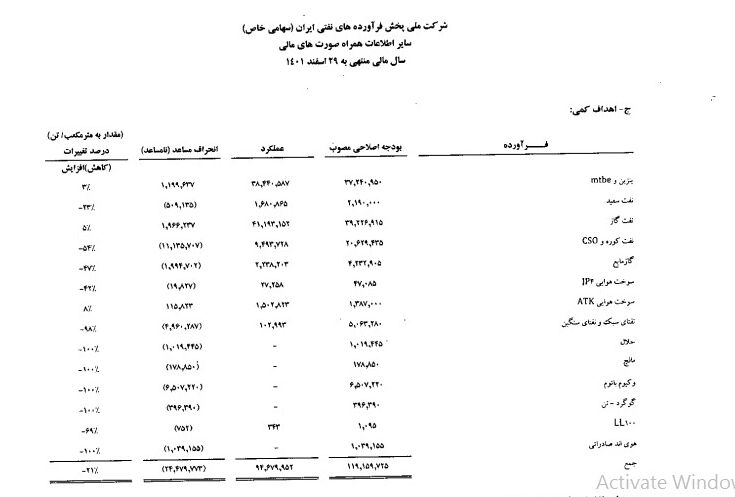 «مناطق نفت خیز» در صدر بدهکاران | بدهی وزارت برق عراق 5 میلیون دلار، ایران ایر 200 میلیارد تومان شد