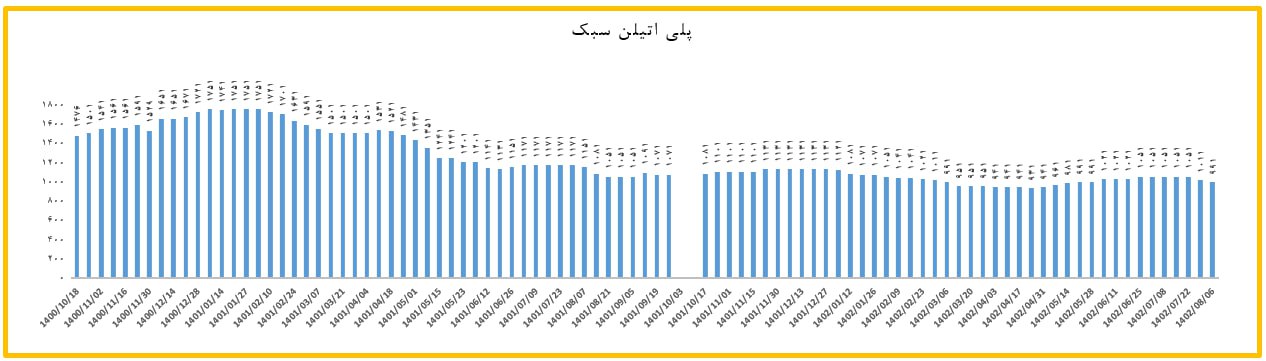 پلی اتیلن سبک