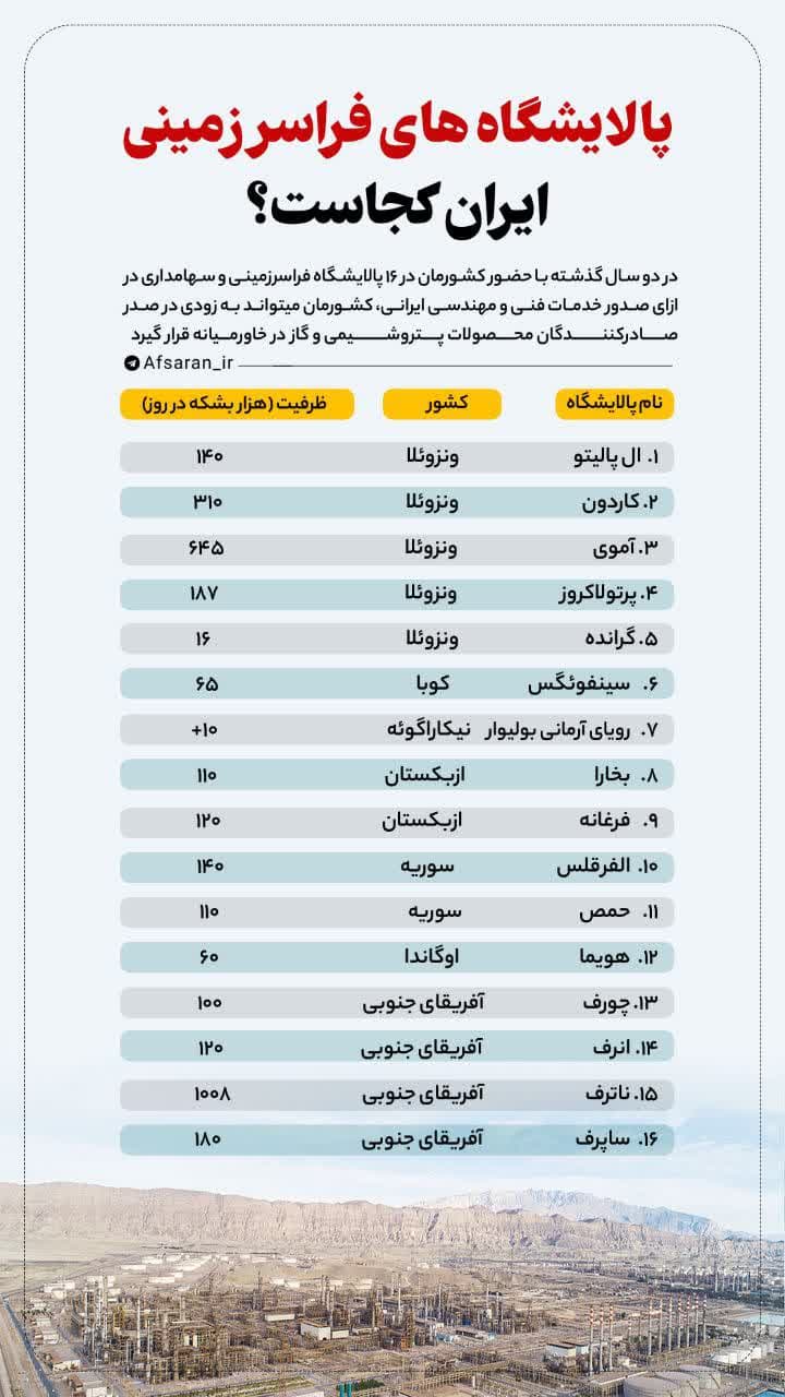 پالایشگاههای فراسرزمینی ایران کجاست؟