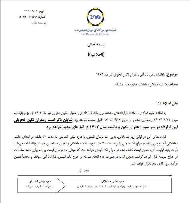 راه‌اندازی قرارداد آتی زعفران نگین از ۱۷ آبان
