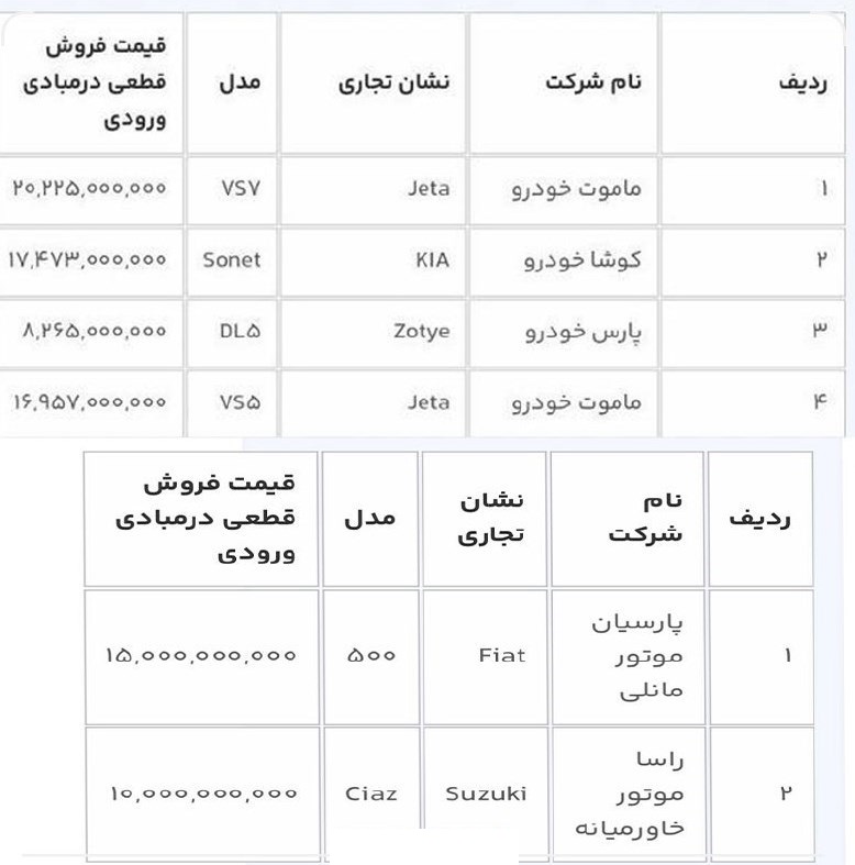 آغاز مرحله چهارم فروش خودروهای وارداتی از فردا