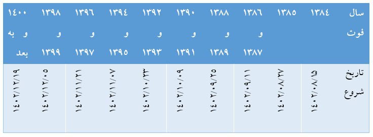 اعلام جدول زمان بندی انتقال سهام متوفیان سهام عدالت به وراث