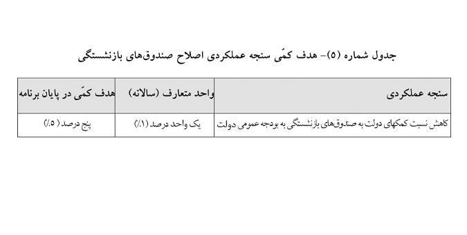 مواد مرتبط با اصلاح صندوق های بازنشستگی به کمیسیون تلفیق ارجاع شد