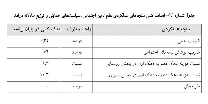 مواد مرتبط با اصلاح صندوق های بازنشستگی به کمیسیون تلفیق ارجاع شد