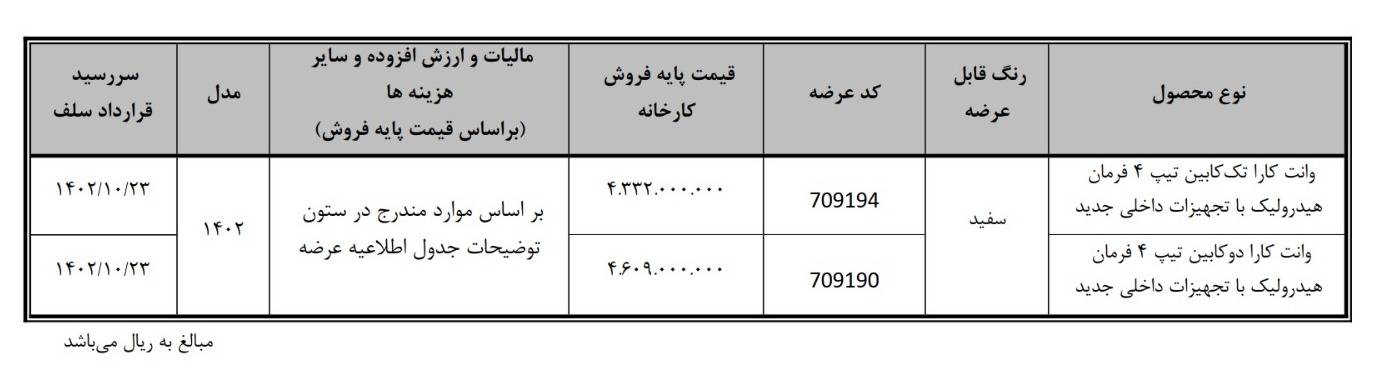 وانت کارا تک کابین و دو کابین در بورس کالا عرضه میشود