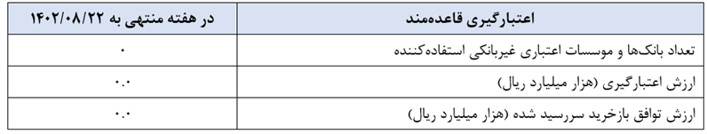 گزارش عملیات اجرایی سیاست پولی