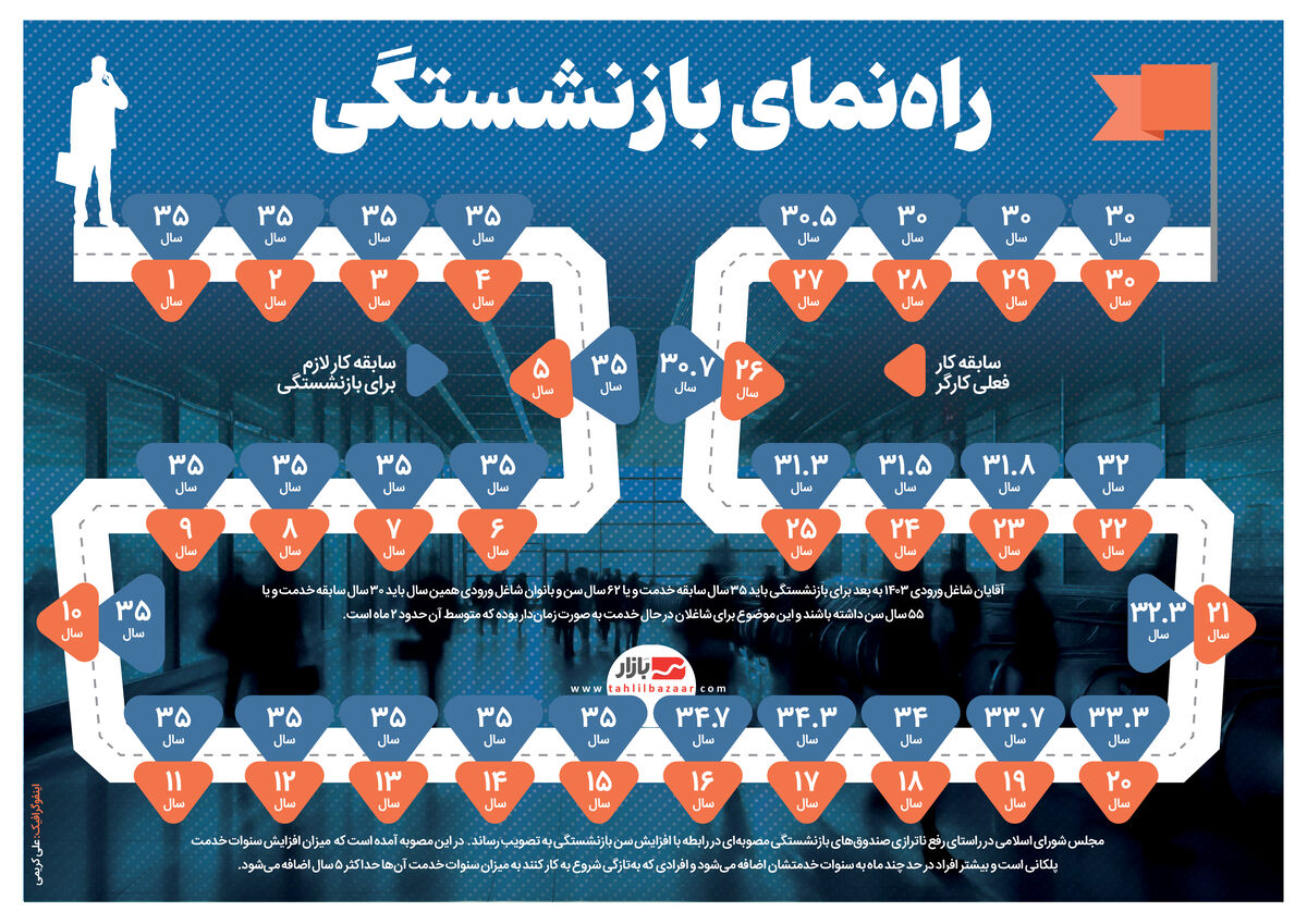 راه‌نمای بازنشستگی