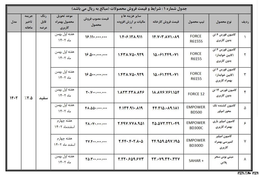 فروش انواع کامیون، کشنده و مینیبوس از طریق عاملیتها