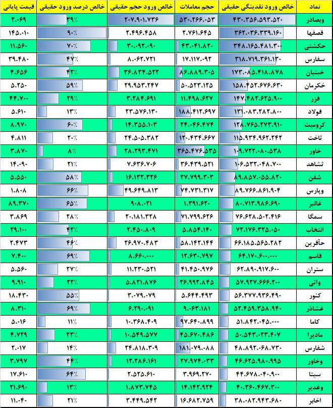 فیلتر جریان نقدینگی ۱۱ آذر ۱۴۰۲ بورس تهران 2 فیلتر جریان نقدینگی ۱۷ بهمن ۱۴۰۱ بورس تهران