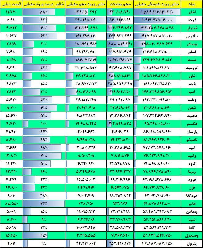 فیلتر جریان نقدینگی ۱۲ آذر ۱۴۰۲ بورس تهران 2 فیلتر جریان نقدینگی ۱۷ بهمن ۱۴۰۱ بورس تهران