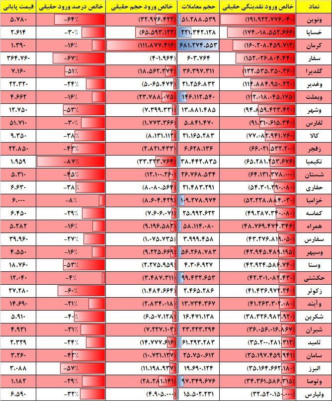 فیلتر جریان نقدینگی ۱۲ آذر ۱۴۰۲ بورس تهران 3 فیلتر جریان نقدینگی ۱۷ بهمن ۱۴۰۱ بورس تهران