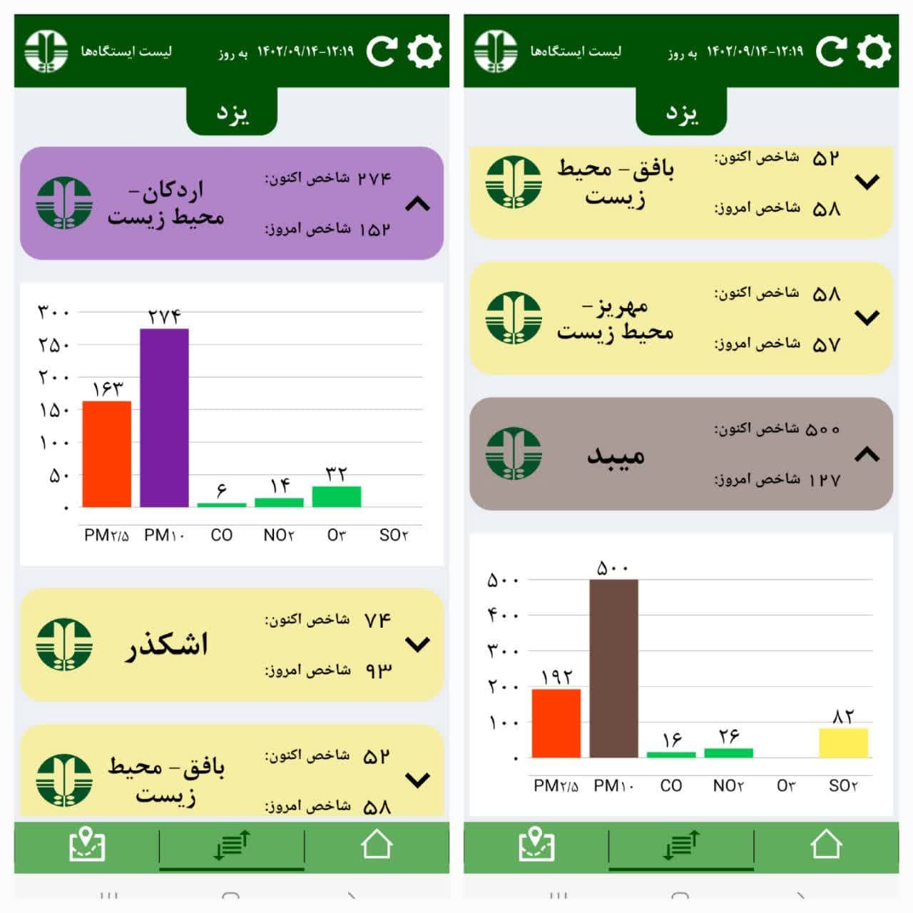 برخی شهرهای یزد آلوده تر از تهران!