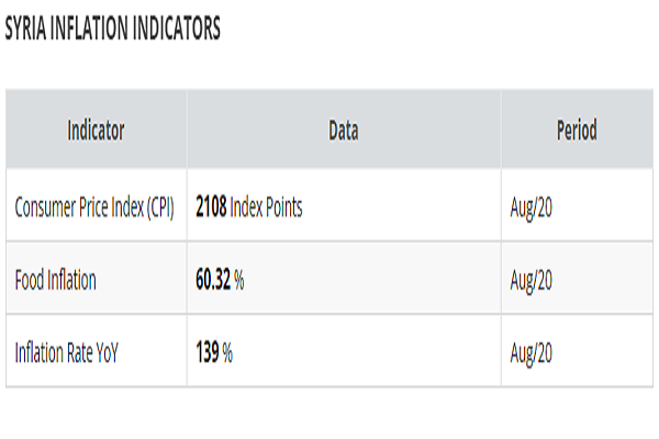 شناسایی موانع پیش روی اتصال ریلی ایران و سوریه| ترانزیت ریلی در سایه سیاست منطقه ای