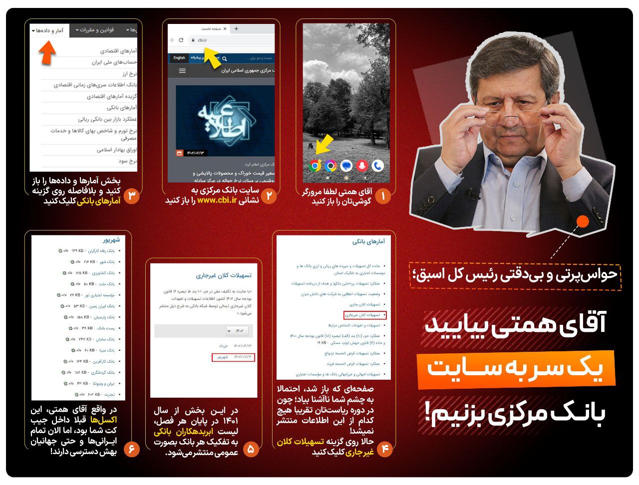 آقای همتی! لیست شما از جیب خاندوزی بیرون آمد