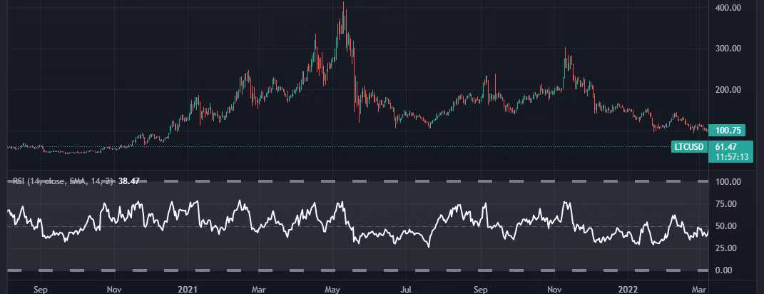 تحلیل فاندامنتال در تجارت کریپتو چیست؟ معرفی ۳ معیار کلیدی