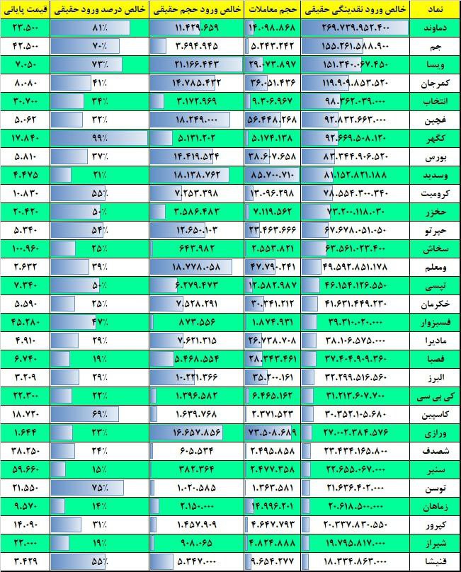 فیلتر جریان نقدینگی ۱۸ آذر ۱۴۰۲ بورس تهران 2 فیلتر جریان نقدینگی ۱۷ بهمن ۱۴۰۱ بورس تهران