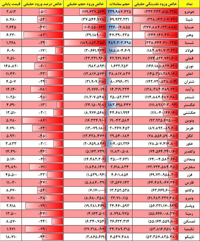 فیلتر جریان نقدینگی ۱۸ آذر ۱۴۰۲ بورس تهران 3 فیلتر جریان نقدینگی ۱۷ بهمن ۱۴۰۱ بورس تهران