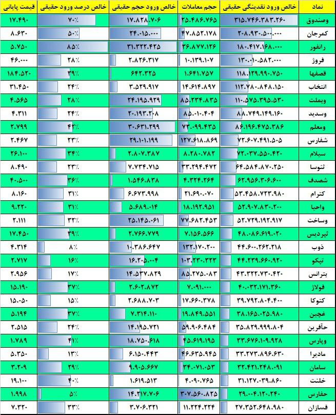 فیلتر جریان نقدینگی ۲۲ آذر ۱۴۰۲ بورس تهران 2 فیلتر جریان نقدینگی ۱۷ بهمن ۱۴۰۱ بورس تهران