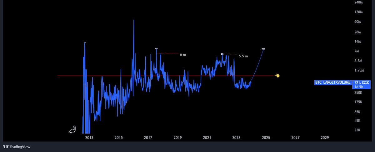 شاخص رمز ارزها در مرز طمع!