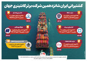 کشتیرانی ایران شانزدهمین شرکت برتر کانتینری جهان
