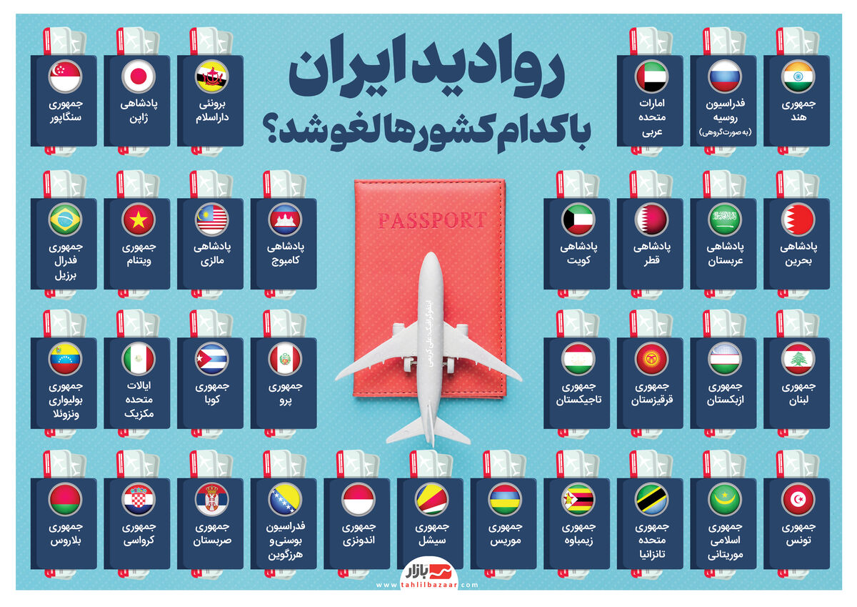- روادید ایران با کدام کشورها لغو شد؟