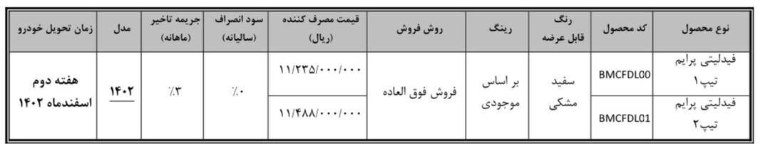 نحوه تکمیل وجه متقاضیان فیدلیتی پرایم در سامانه یکپارچه