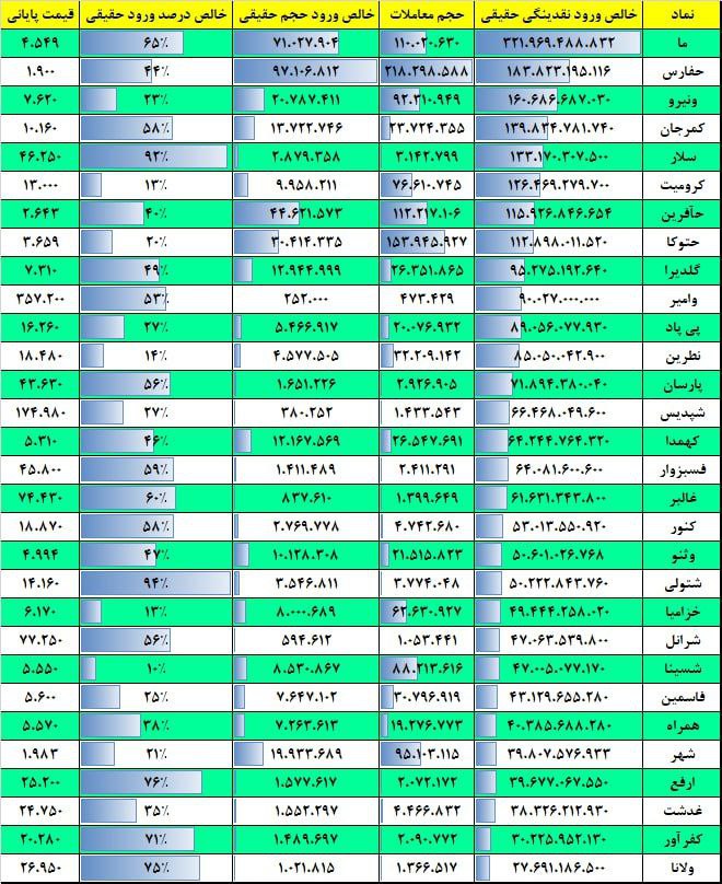 فیلتر جریان نقدینگی ۲ دی ۱۴۰۲ بورس تهران 2 فیلتر جریان نقدینگی ۱۷ بهمن ۱۴۰۱ بورس تهران