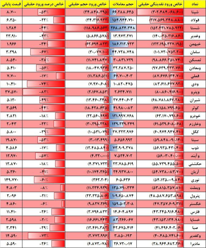 فیلتر جریان نقدینگی ۲ دی ۱۴۰۲ بورس تهران 3 فیلتر جریان نقدینگی ۱۷ بهمن ۱۴۰۱ بورس تهران