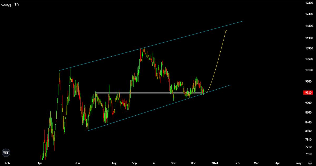 عملکرد عالی پست بانک ایران