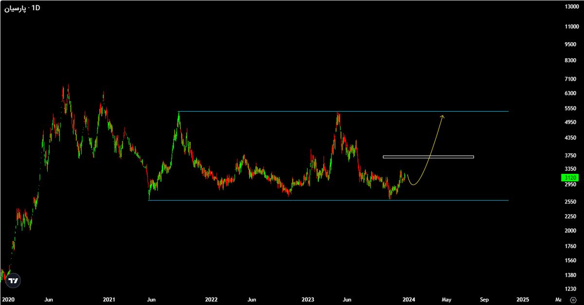 سود سازی حیرت انگیز بیمه پارسیان