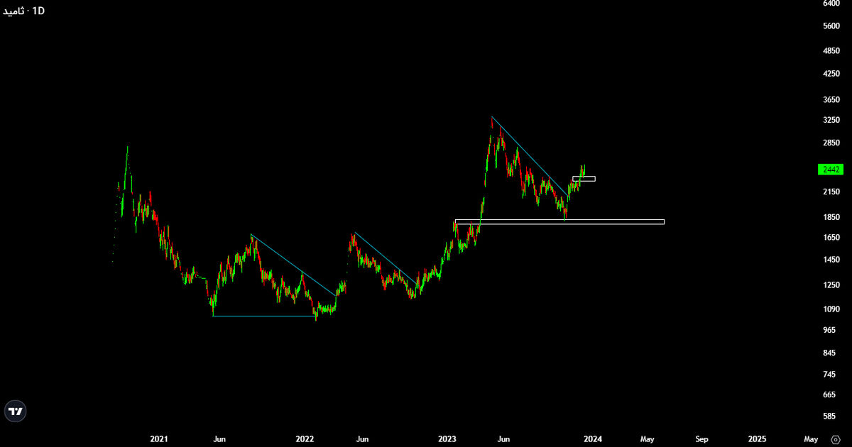 ثامید در وضعیت امید و رو به رشد