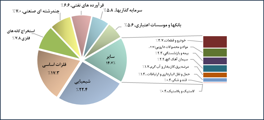 برگزاری ۱۵ میز صنعت با هدف بررسی مشکلات و ارائه پیشنهادها