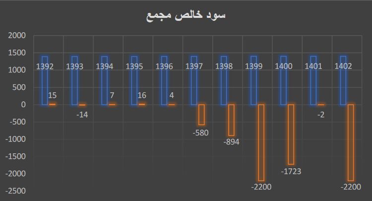 صف طولانی خرید به رغم گلاویز شدن بانک آینده با بحران ورشکستگی| پرتاب سهام وآیند با دینامیت در ستاد!